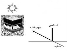 امروز جهت دقیق قبله را تعیین کنید