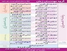 میثاقنامه کاندیداهای گروه مهندسان زمان با فهرست نامزدهای سازمان نظام مهندسی ساختمان/ اسامی کاندیداها