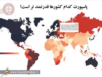 پاسپورت کدام کشورها قدرتمندتر است؟+جدول